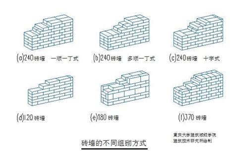 圍牆高度 法規|建築物磚構造設計及施工規範